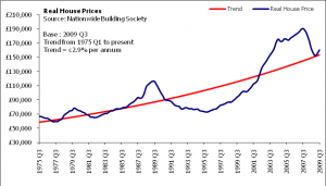 UK Property Prices 